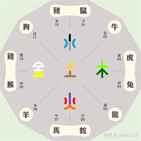 黑色五行屬|五行、方位、顏色、生肖、天干地支等對應關係